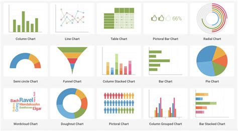 Image result for Table Chart Types