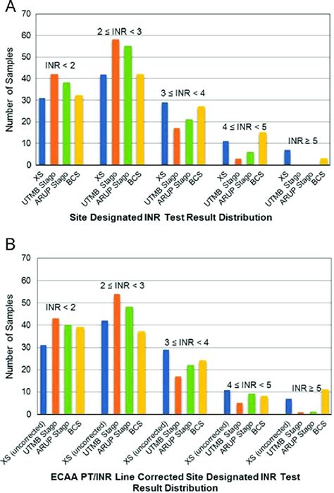 Image result for Array INR