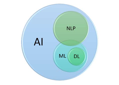 Image result for NLP Information. Python