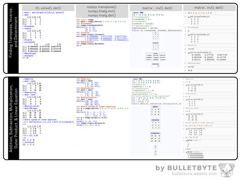 Toradh íomhá ar Matrix Math Cheat Sheet