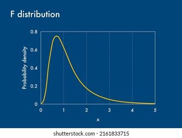 Image result for Probability Density Function of Distirbutinos