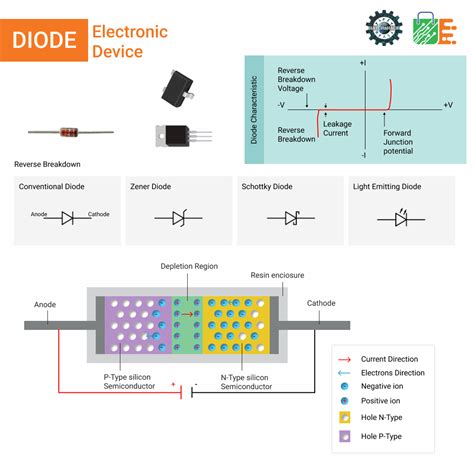 Types of Microprocessor に対する画像結果