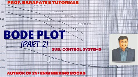 Image result for Bode Plot Cartoon