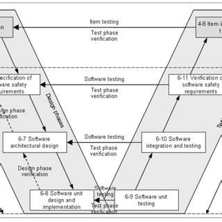 Afbeeldingsresultaten voor Software Development ISO Standards