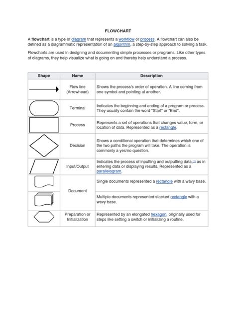 Image result for Flowchart That Uses or Function