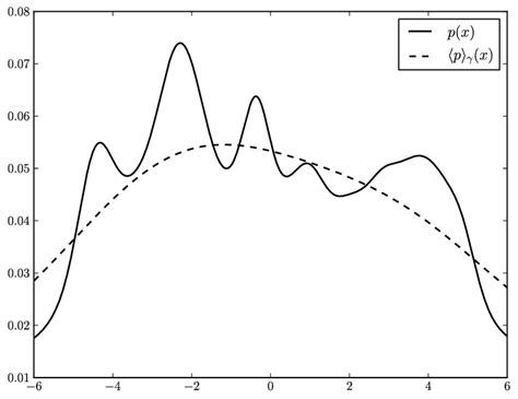 Afbeeldingsresultaten voor Gaussian Convolution