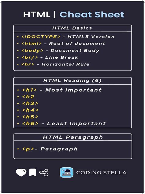Basic HTML Commands Cheat Sheet に対する画像結果