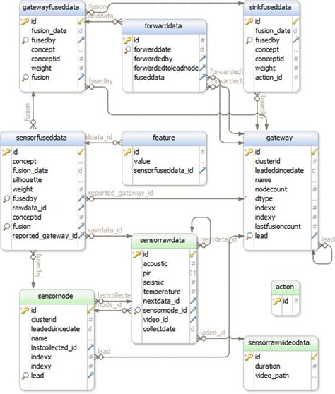 Afbeeldingsresultaten voor Relational Database Model Example