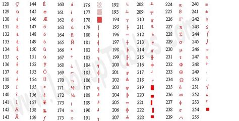 Image result for C ASCII Characters