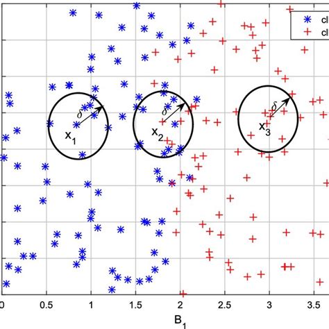 Binary Classification Flow Chart に対する画像結果