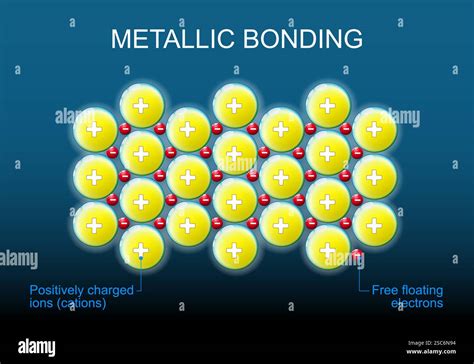 Image result for Metallic Structure in Solid State
