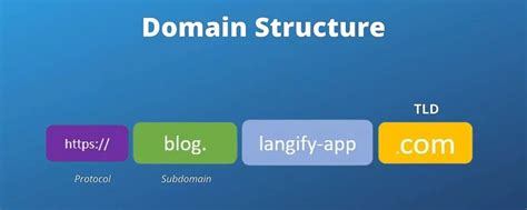 Toradh íomhá ar Sample Subdomain