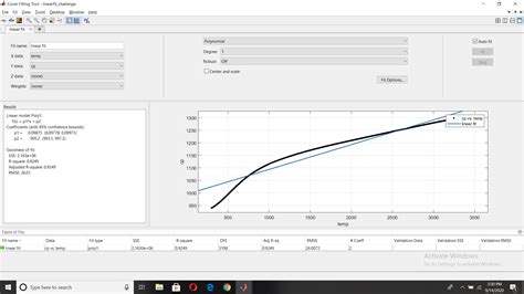 Curve Fitting MATLAB に対する画像結果