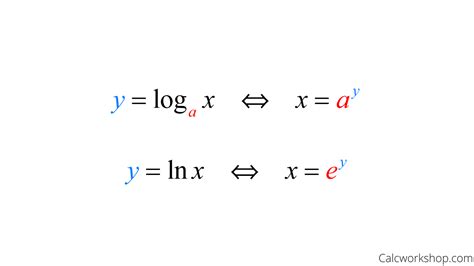 Image result for Logarithm Function
