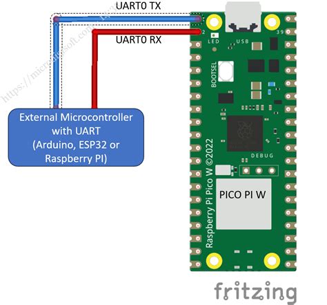 Raspberry Pi UART に対する画像結果