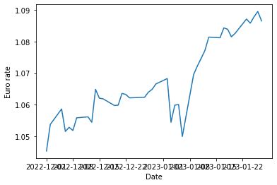 Toradh íomhá ar Python Add Zero Line to Plot