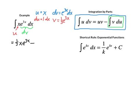 Exponential Integral Rules に対する画像結果