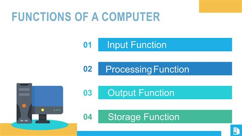 Image result for Three Function of Computer
