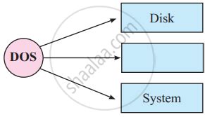 Image result for Windows NT Operating System