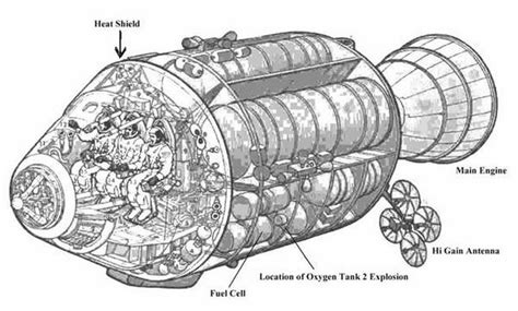 Image result for Apollo Command Module Schematic