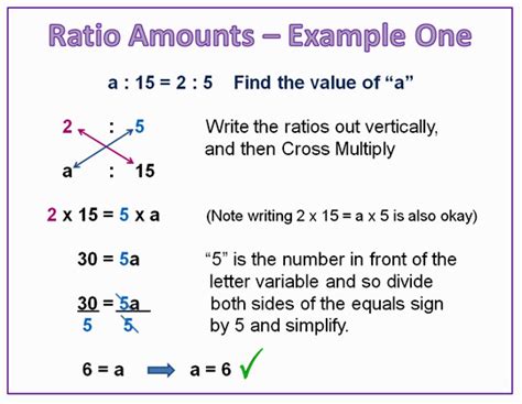 Image result for How to Learn Ratios in Math