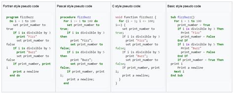 Image result for Pseudocode Simple Guide