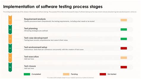 Image result for Software Testing Steps