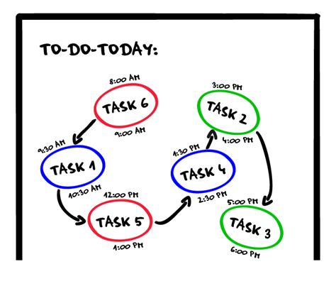 Image result for Task to Do Today