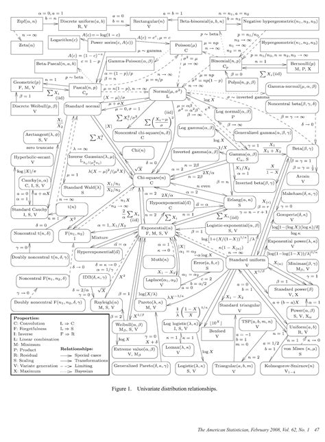 Image result for Probability Distribution