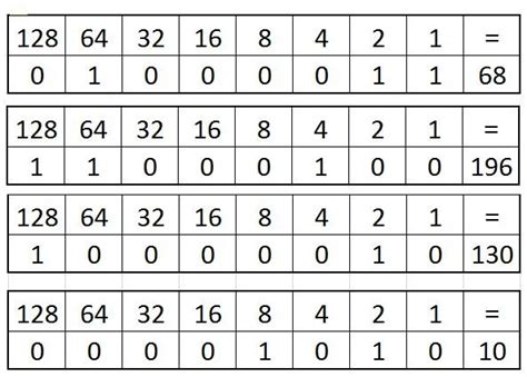 Afbeeldingsresultaten voor Binary ABC Chart