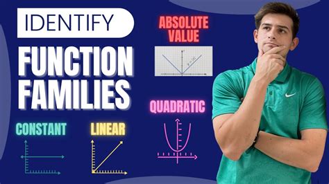 Image result for Function Families Explained