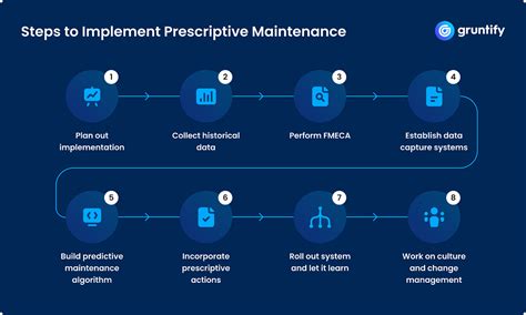 Toradh íomhá ar Prescriptive Maintenance