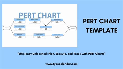 Image result for Pert Chart Format
