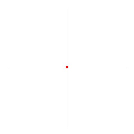 Radial GIF に対する画像結果