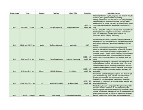 Image result for Lidt of Classes