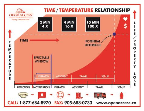 Temperature Time Graph Fire Simple に対する画像結果