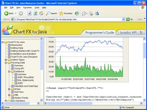 Image result for Floating Chart Java