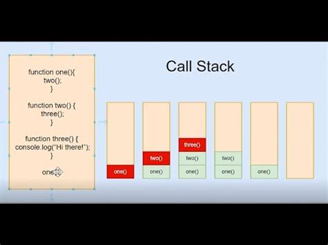 Toradh íomhá ar JavaScript Call Stack
