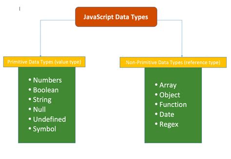 Toradh íomhá ar Mutable vs Immutable JavaScript