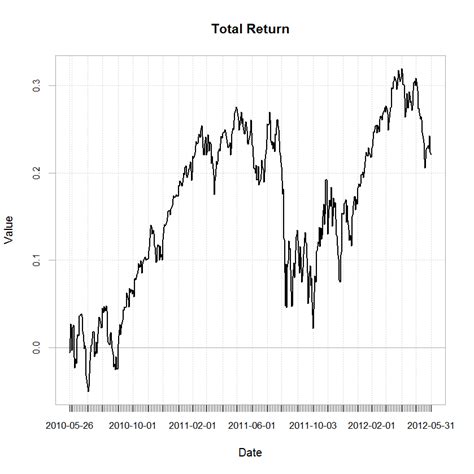 Image result for SAS/IML