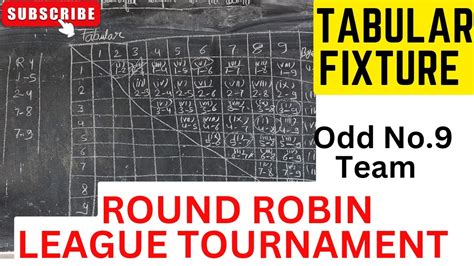 Image result for Tabular Method in Physical Education