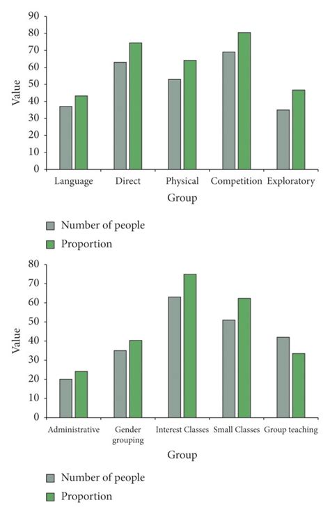 Tabular Method in Physical Education に対する画像結果