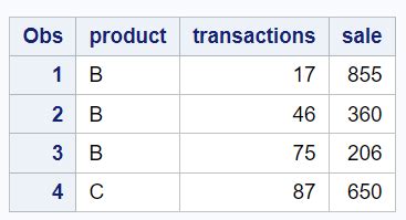 Drop Variables in Proc Sort in SAS に対する画像結果