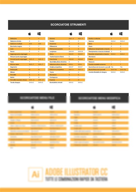 Image result for Illustrator Cheat Sheet