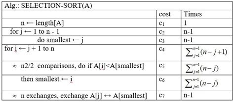 Image result for Selection Sort Time Complexity in C