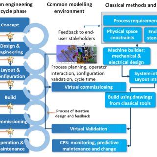 Engineering Workflow Diagram に対する画像結果