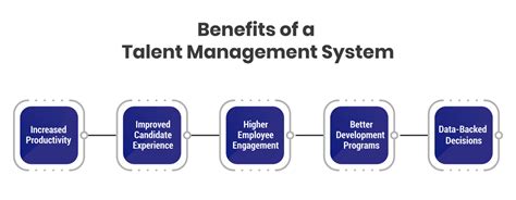 Image result for Upgraded Talent Management System