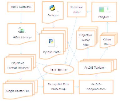 Image result for Batch File Processing Each Row Flow Diagram