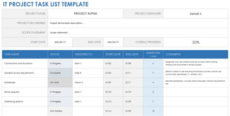 Image result for Project Management Task List Template