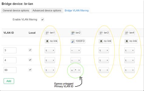 Image result for OpenWrt Interface Device Bridge